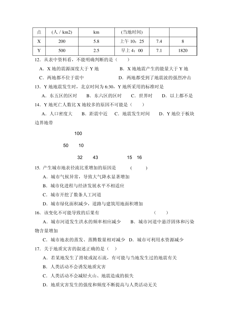 第一章自然灾害与人类活动测试题_第3页