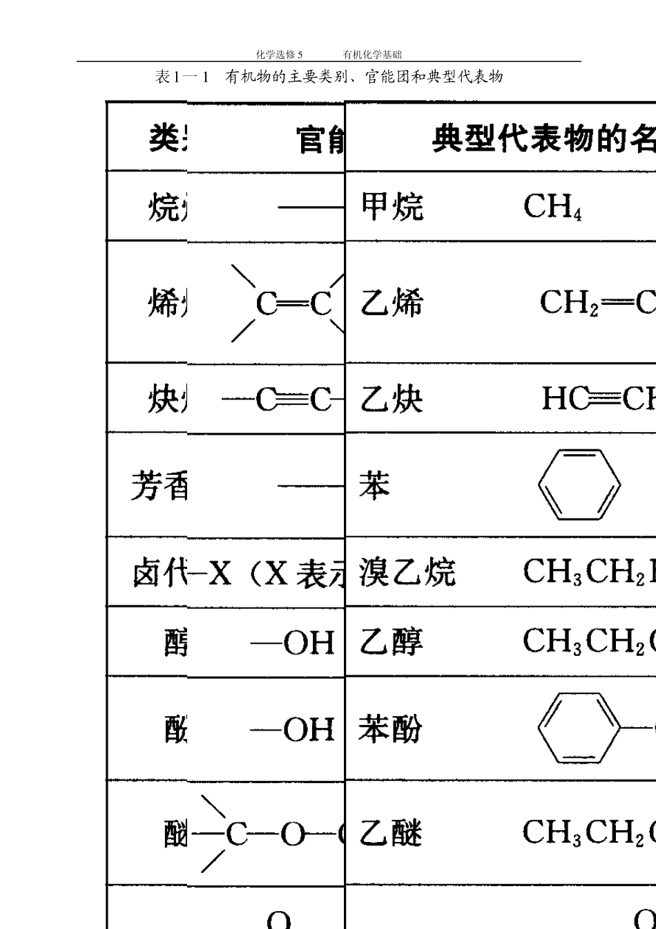 第一章认识有机化合物14教科书_第3页