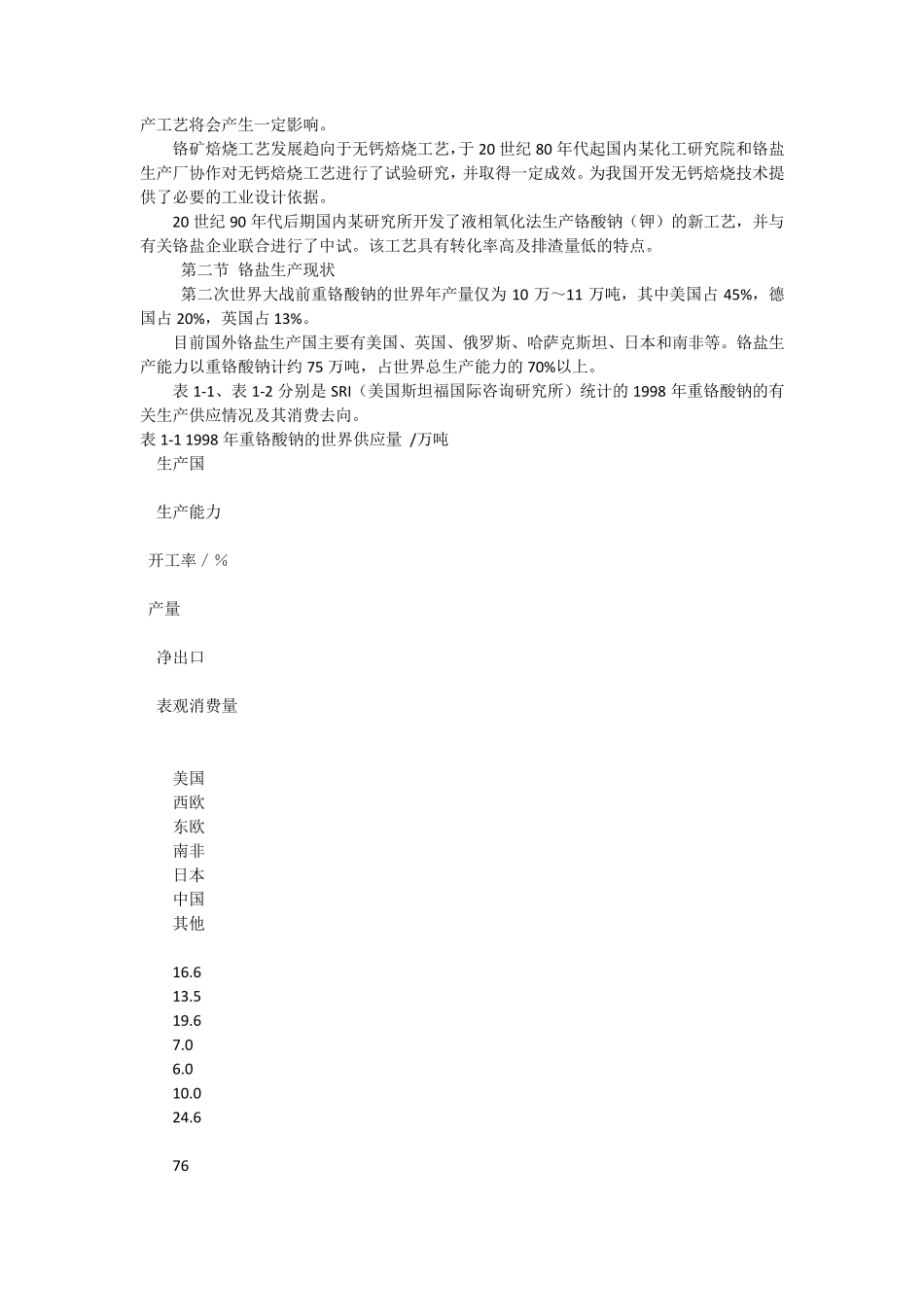 第一章铬盐生产发展简史和现状_第3页