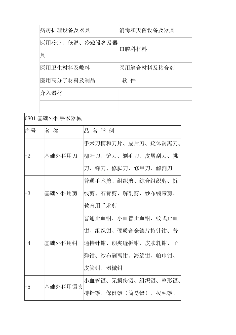 第一类医疗器械产品分类目录_第2页
