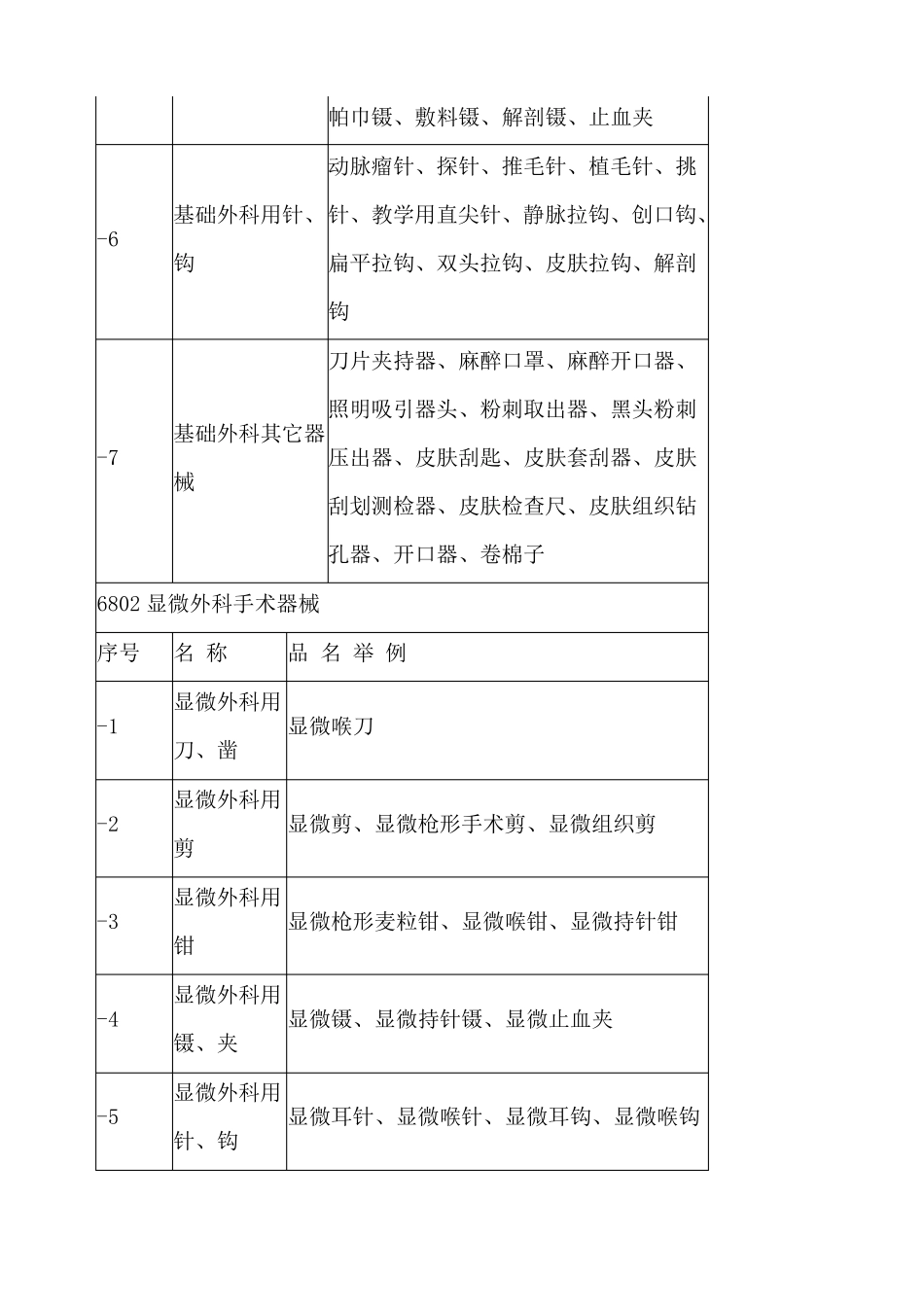 第一类医疗器械产品分类目录_第3页