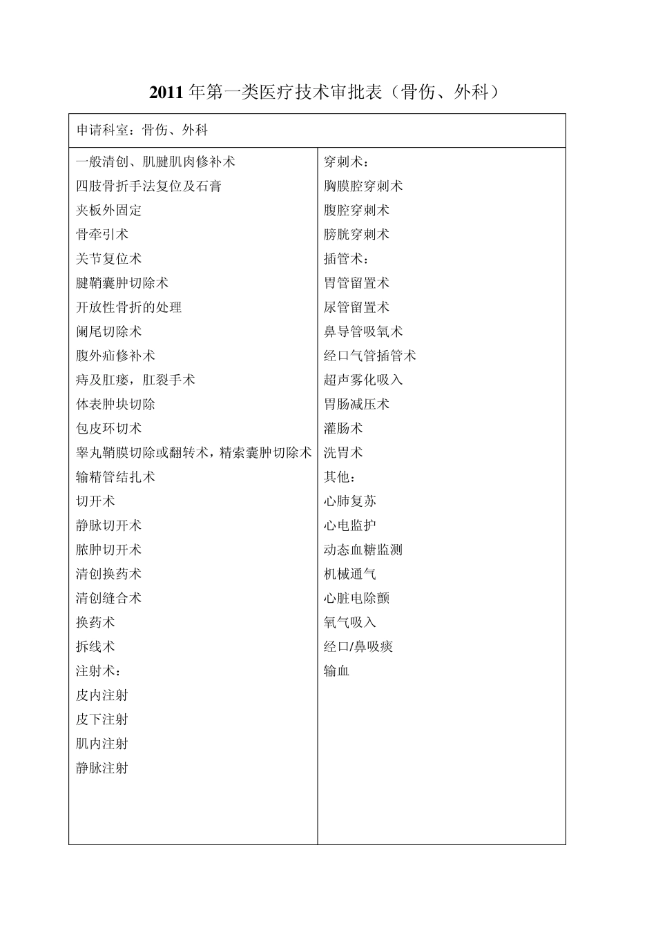 第一类医疗技术审批表(骨伤、外科)3年_第1页