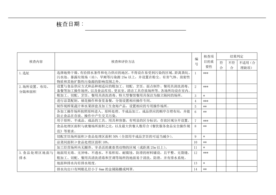 第一类至第六类餐饮服务许可现场核查表_第2页