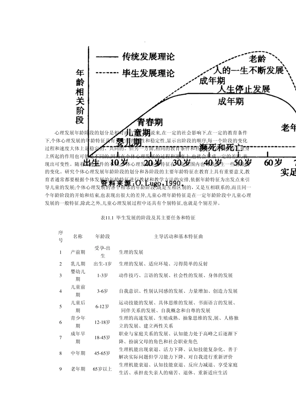第一节个体发展的基本理论_第2页