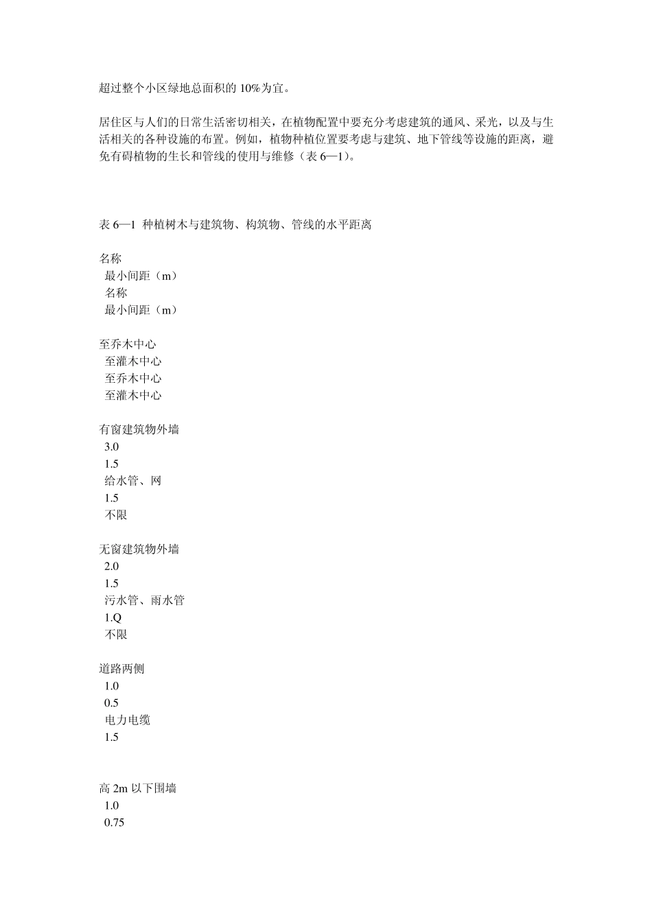 第一节居住区绿地植物造景的基本要求_第3页