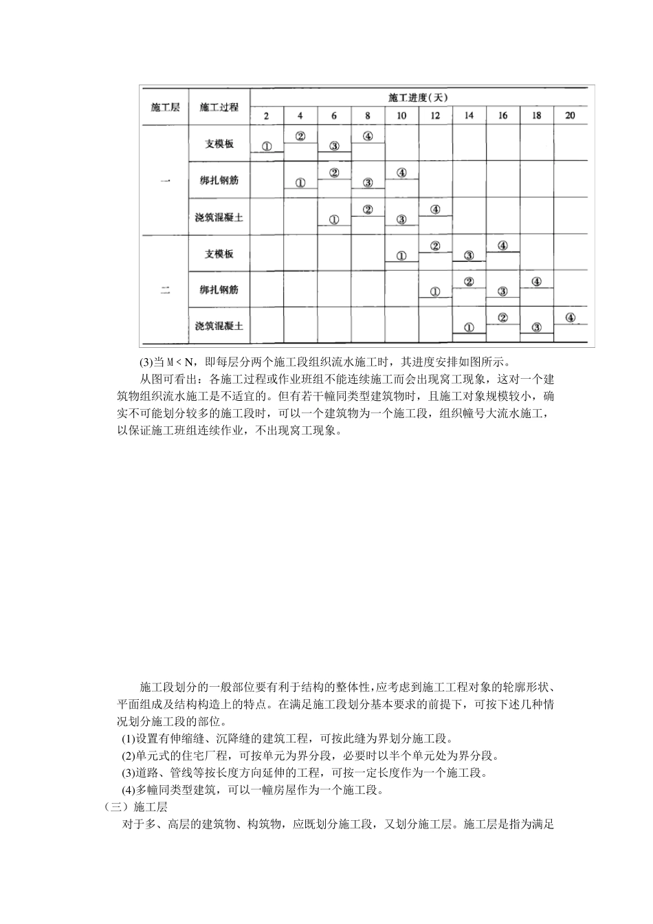 第一节流水施工的基本概念_第3页