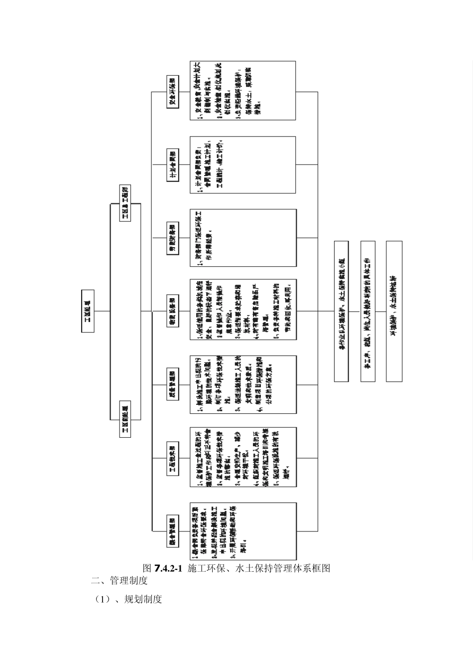 第一节环境保护措施_第2页