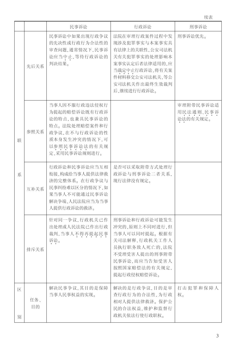 第一讲民事诉讼,行政诉讼与刑事诉讼的关系_第3页