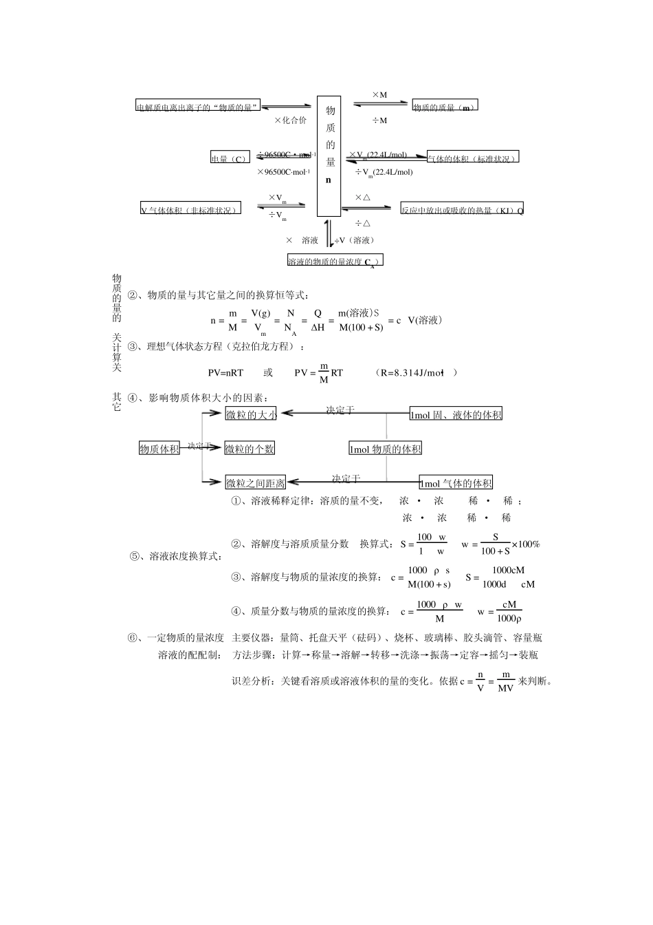 第一轮复习高中化学讲义_第2页