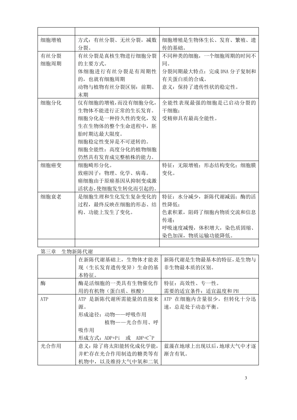 第一轮复习高中生物知识点大全_第3页