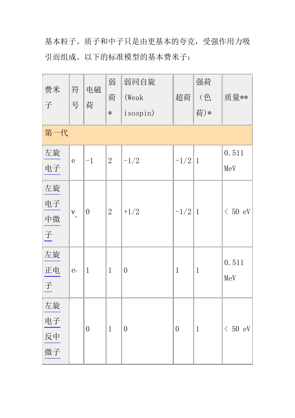 第一部分标准模型简介_第3页