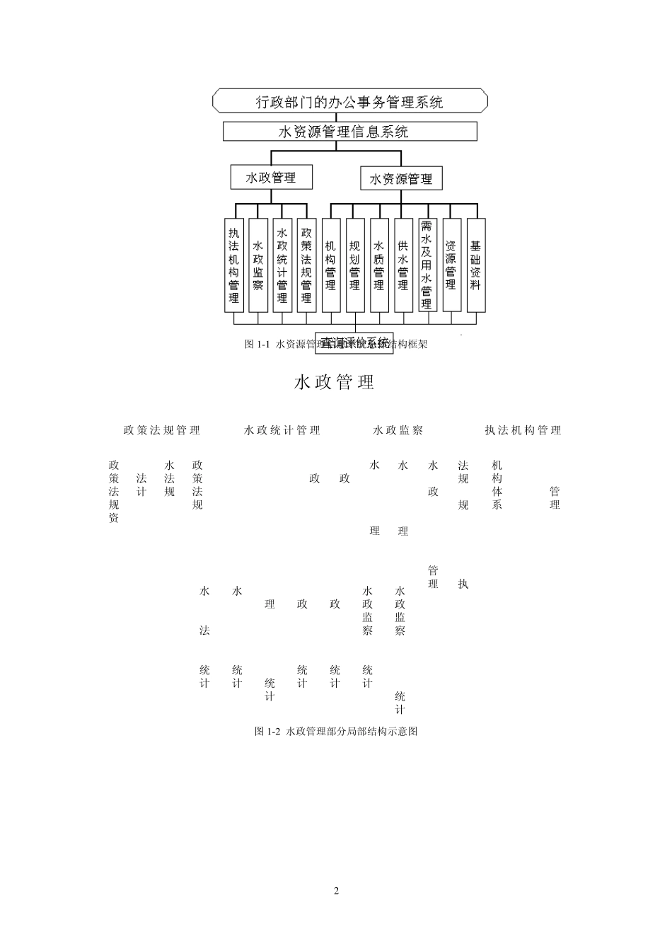 第一部分水资源管理信息系统简介_第2页