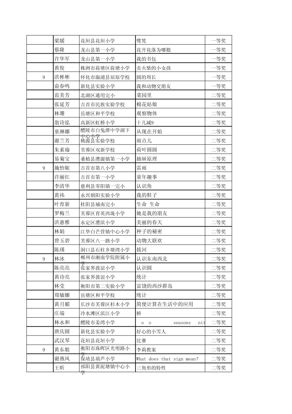 第七届信息技术与学科课程融合三优联评及教学能手通报_第2页