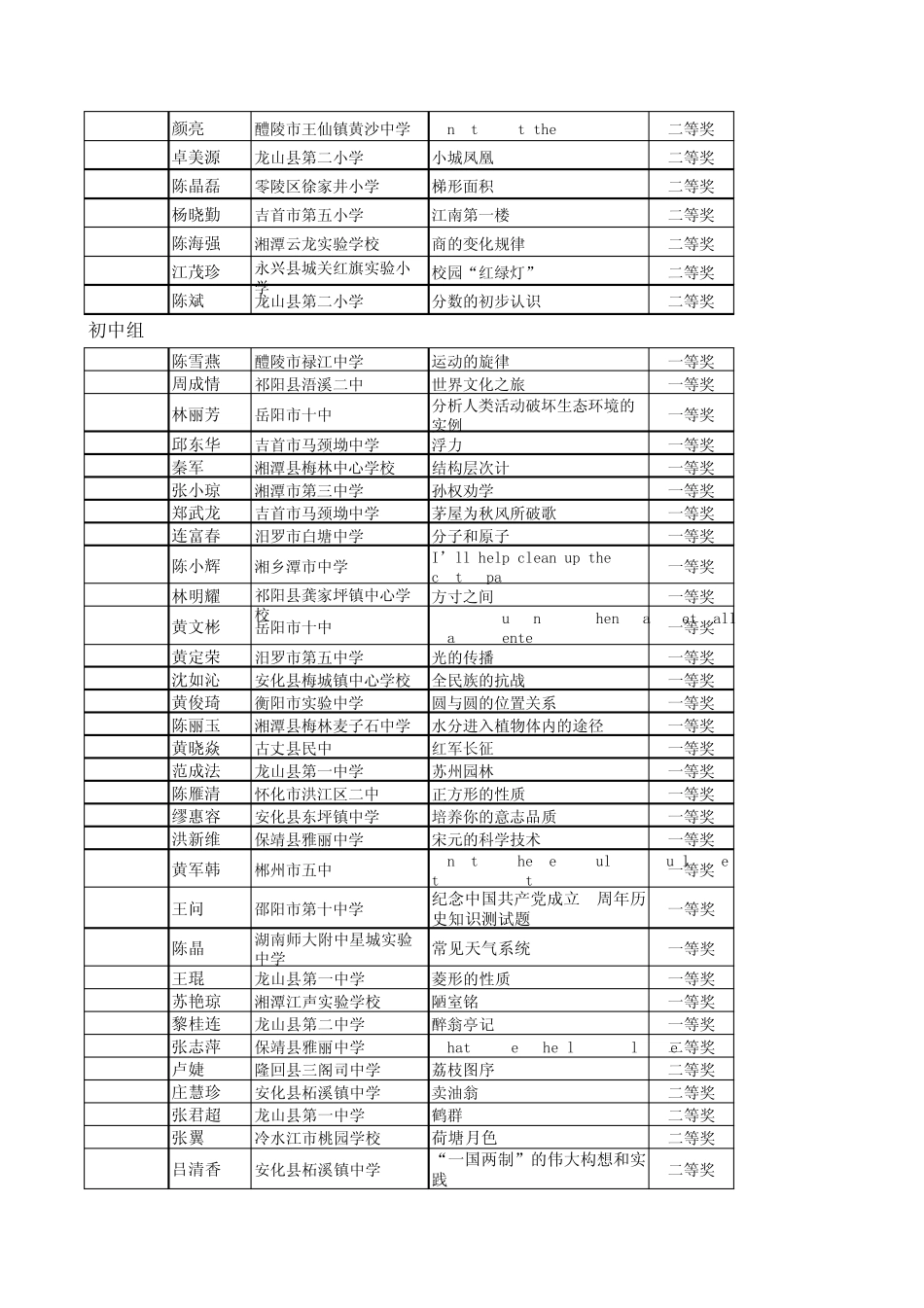 第七届信息技术与学科课程融合三优联评及教学能手通报_第3页