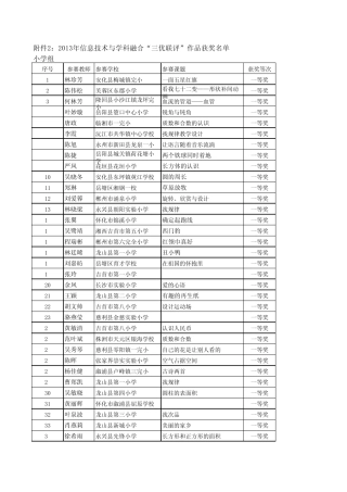 第七届信息技术与学科课程融合三优联评及教学能手通报