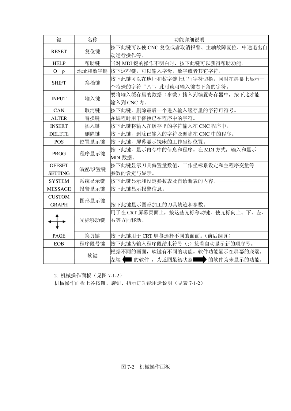第七章FANUC0i系统数控铣床操作_第2页