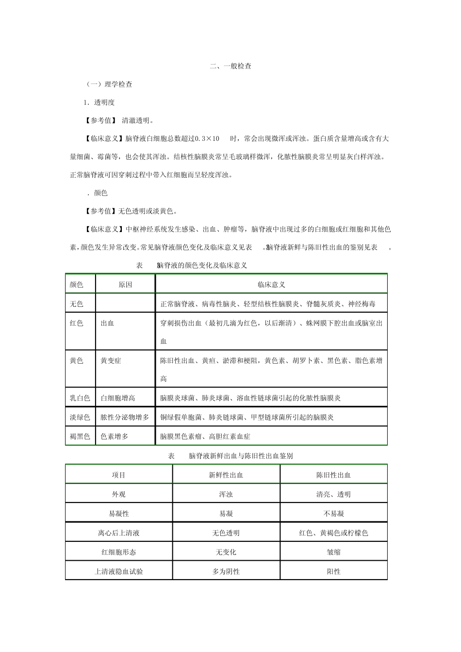 第七章体液检验_第3页