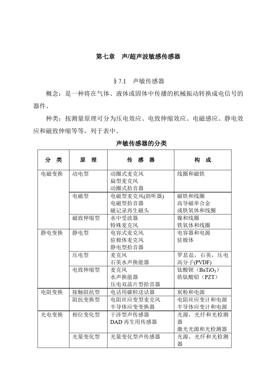 第七章声超声波敏感传感器_第1页