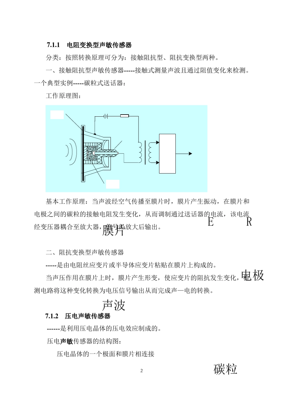 第七章声超声波敏感传感器_第2页