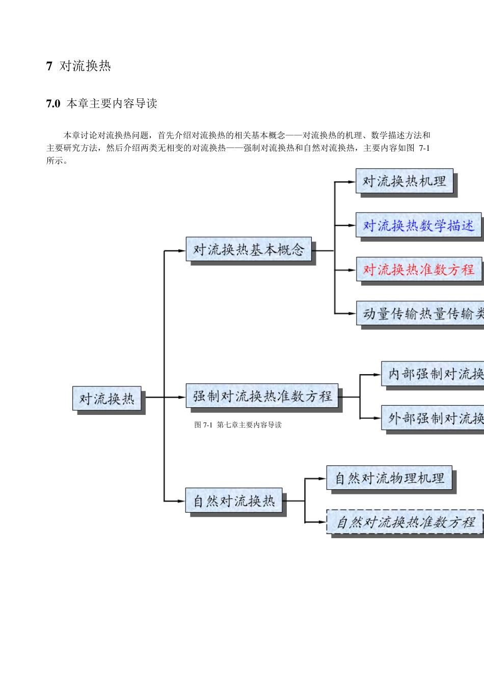 第七章对流换热_第1页