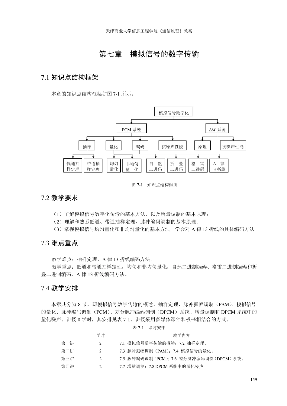 第七章模拟信号的数字化_第1页