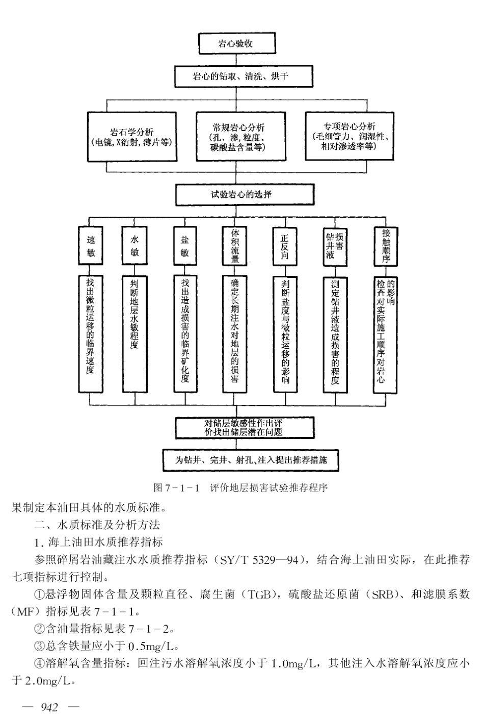 第七章注水与采水_第2页