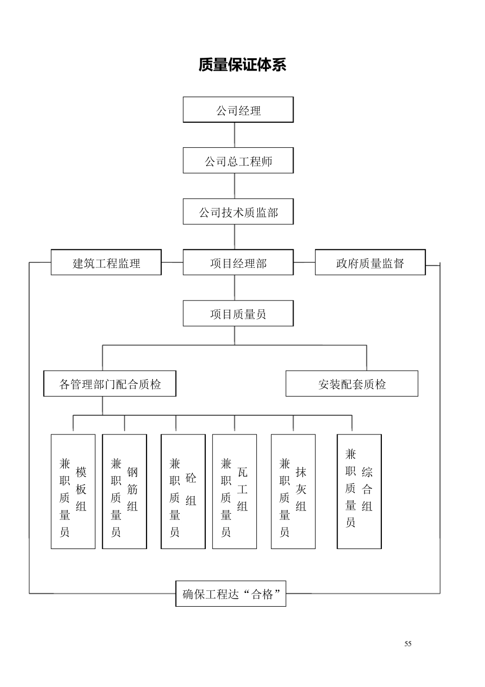 第七章质量保证肯质量违约责任承诺_第2页