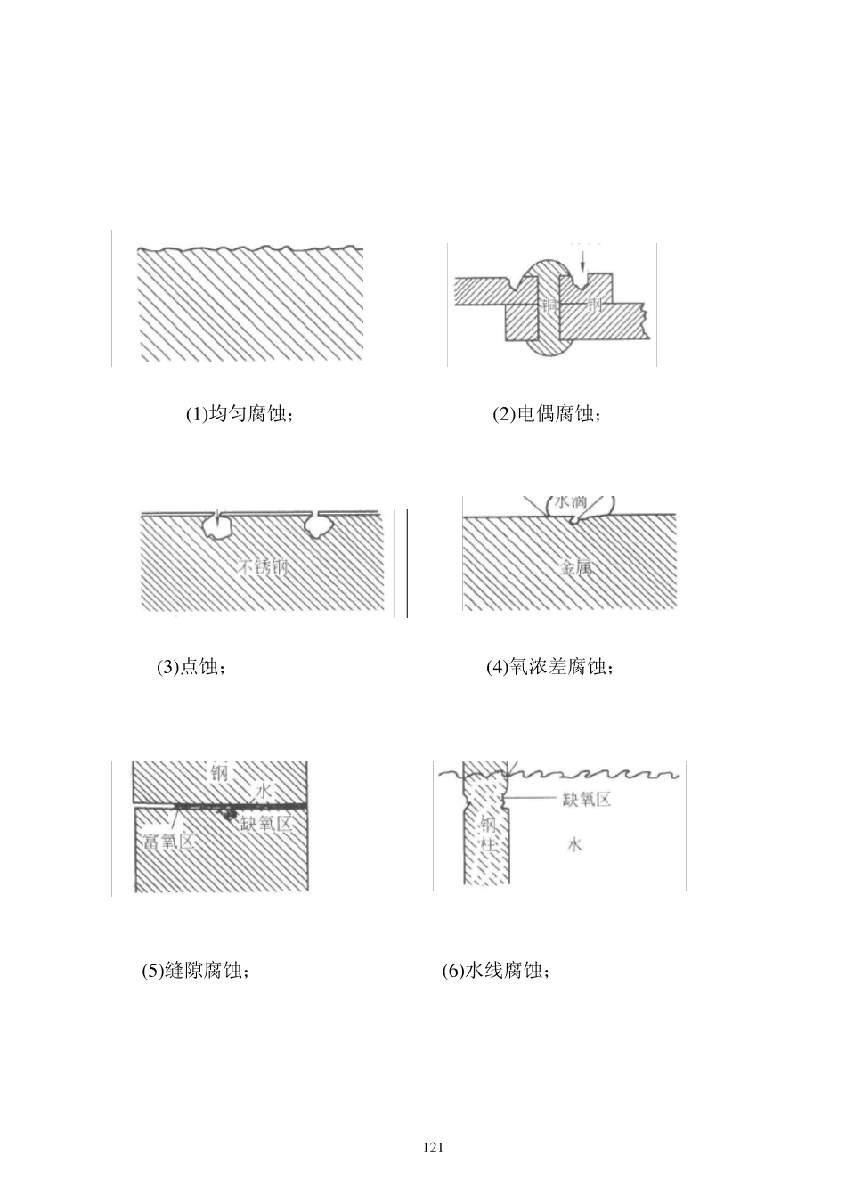 第七章金属腐蚀与防护_第2页