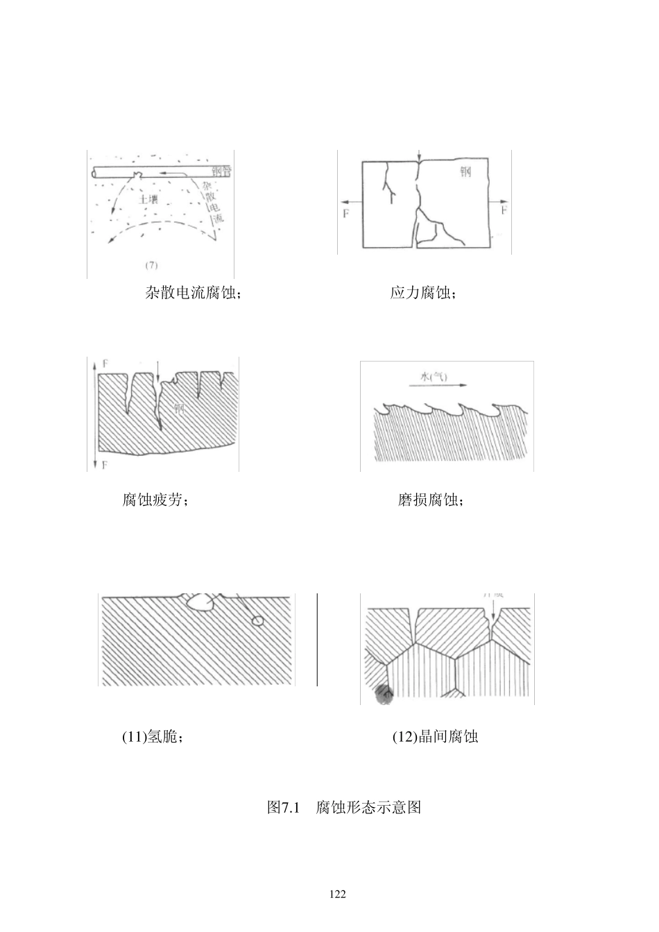 第七章金属腐蚀与防护_第3页
