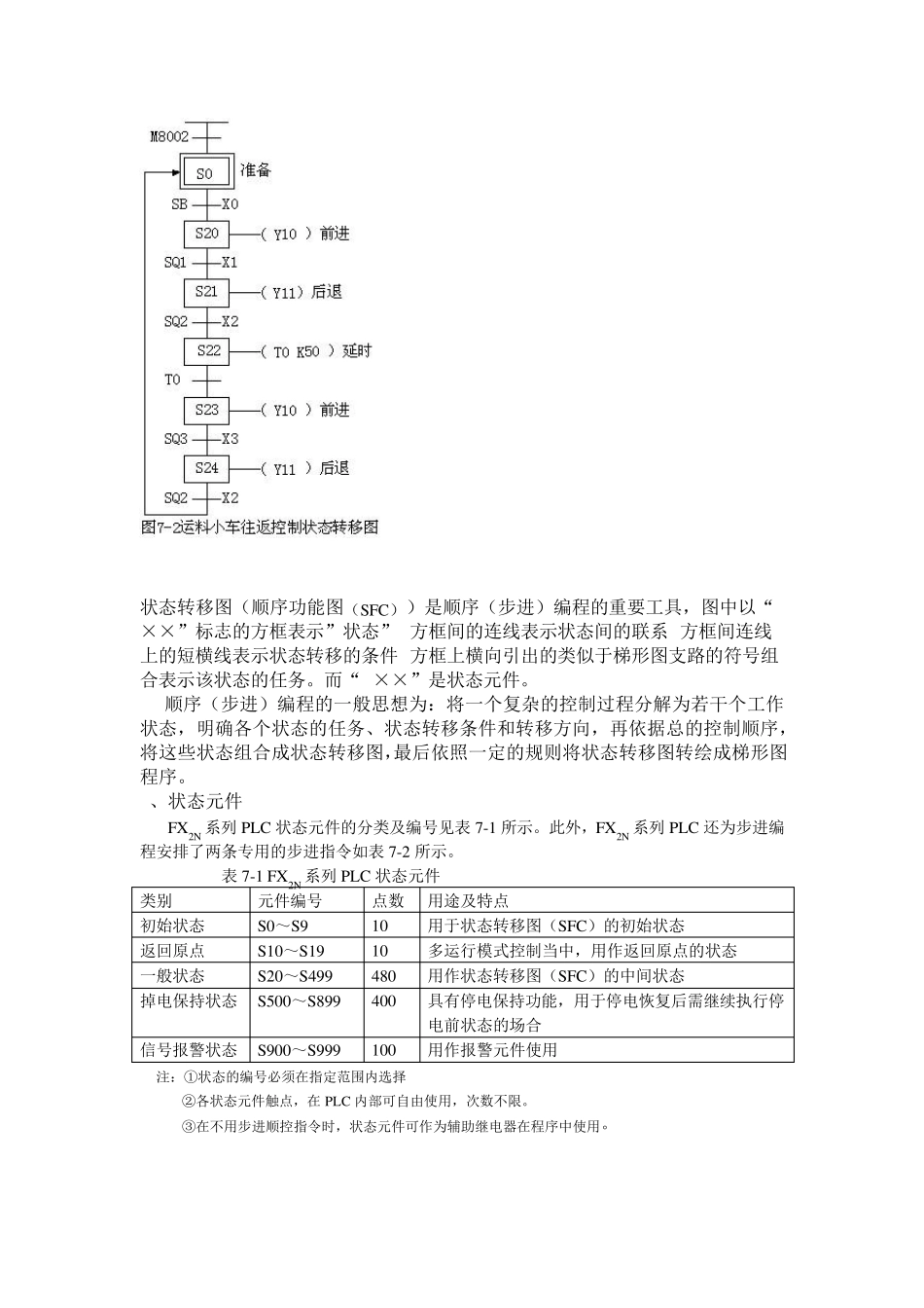 第七章顺控指令与编程软件GX的SFC编程_第3页