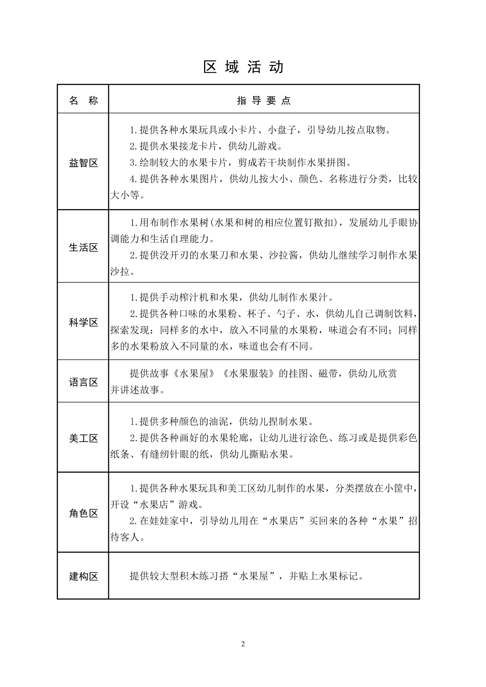 第三主题：香香的水果_第2页
