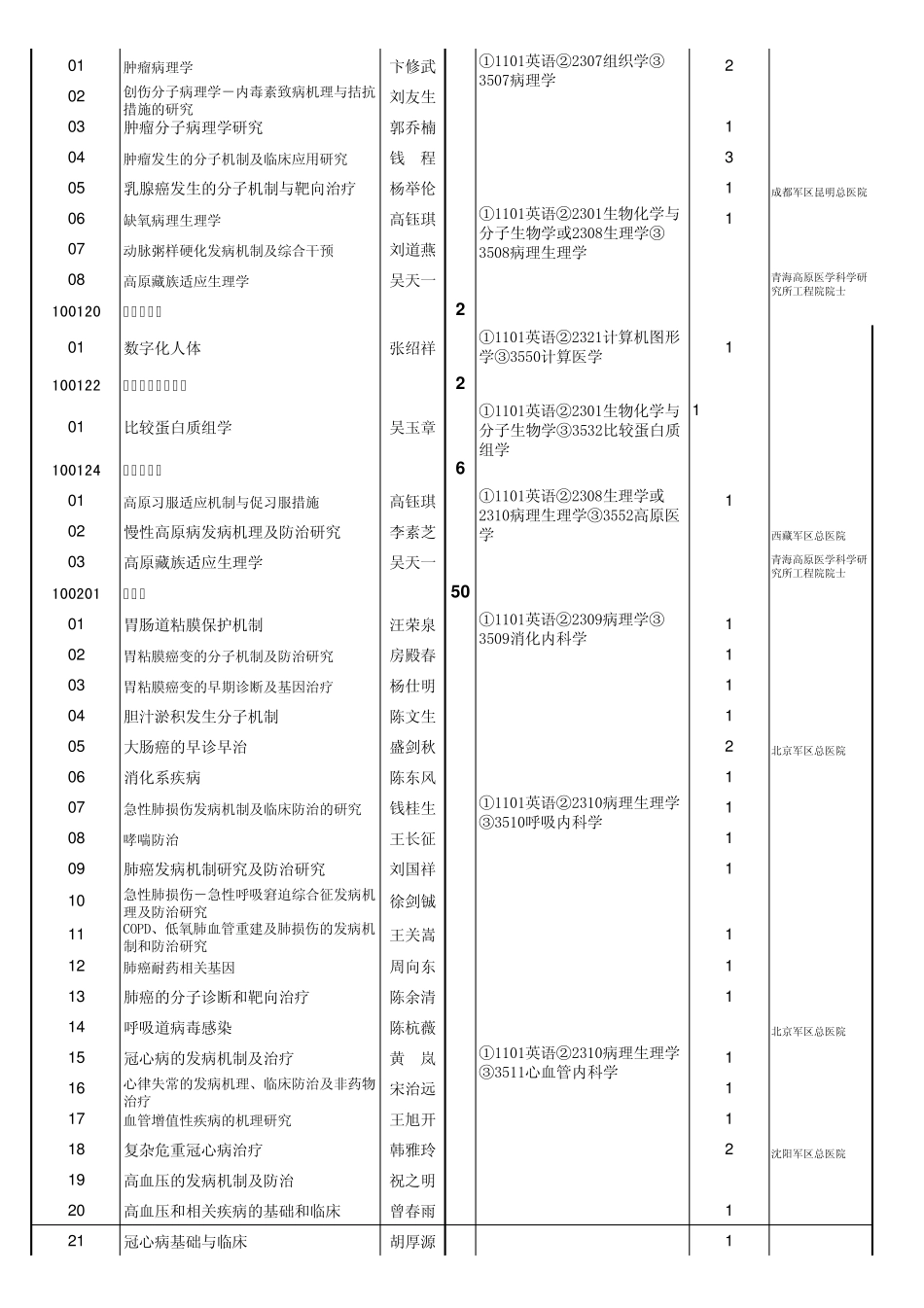 第三医大博士招生简章_第3页