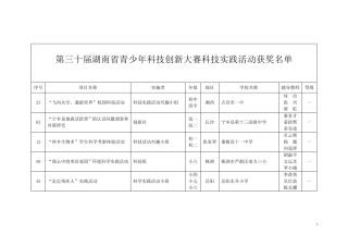 第三十届湖南省青少年科技创新大赛科技实践活动获奖名