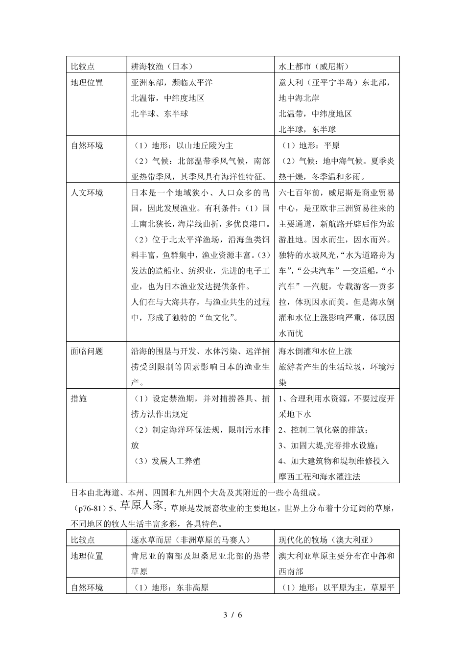 第三单元各具特色的区域生活知识梳理_第3页