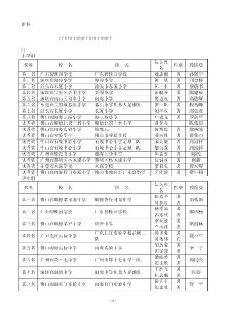 第三届广东省中小学智能机器人竞赛成绩一览表
