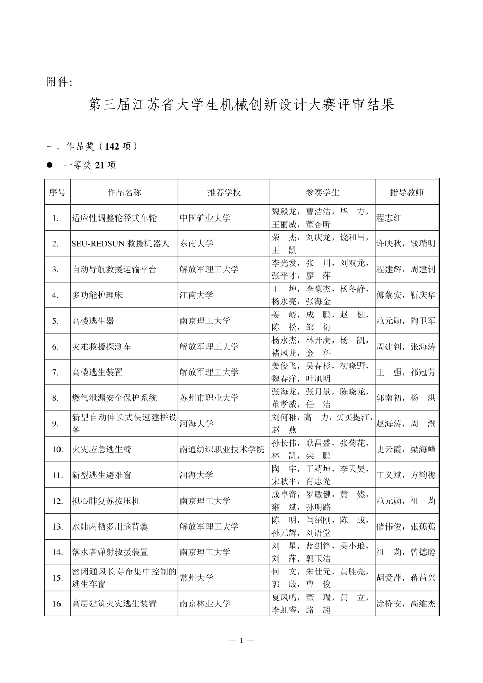 第三届江苏省大学生机械创新设计大赛评审结果_第1页