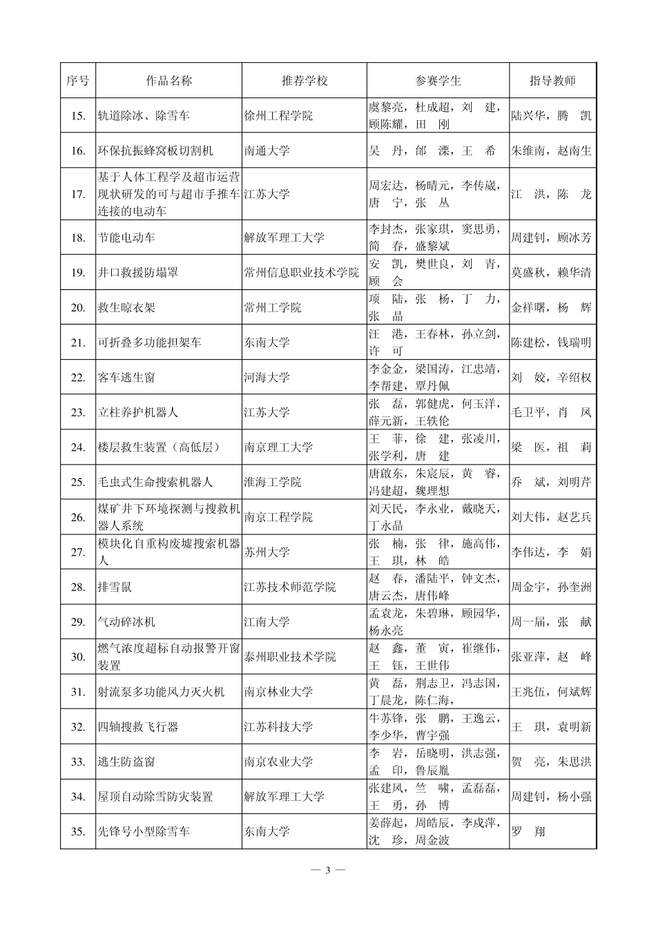 第三届江苏省大学生机械创新设计大赛评审结果_第3页