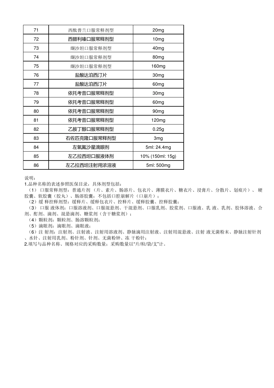第三批国家组织药品集中采购品种86个品规EXCEL目录_第3页
