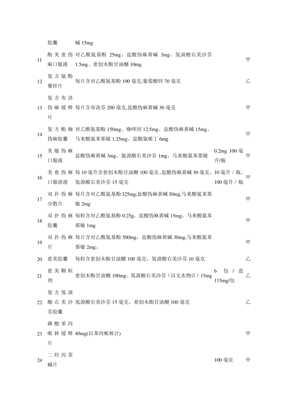 第三批国家非处方药药品目录_第2页