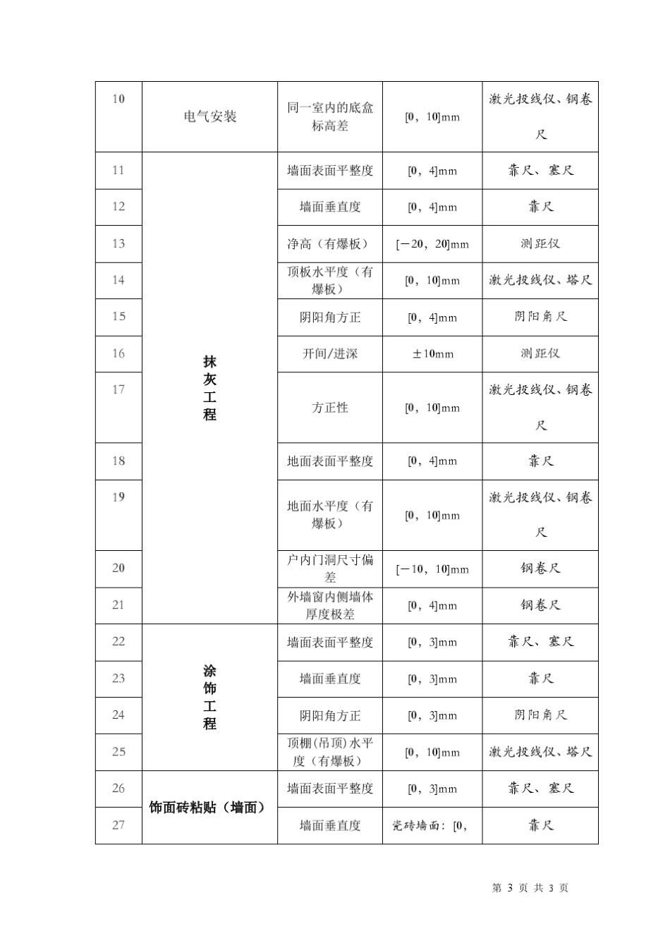 第三方实测实量实施方案_第3页