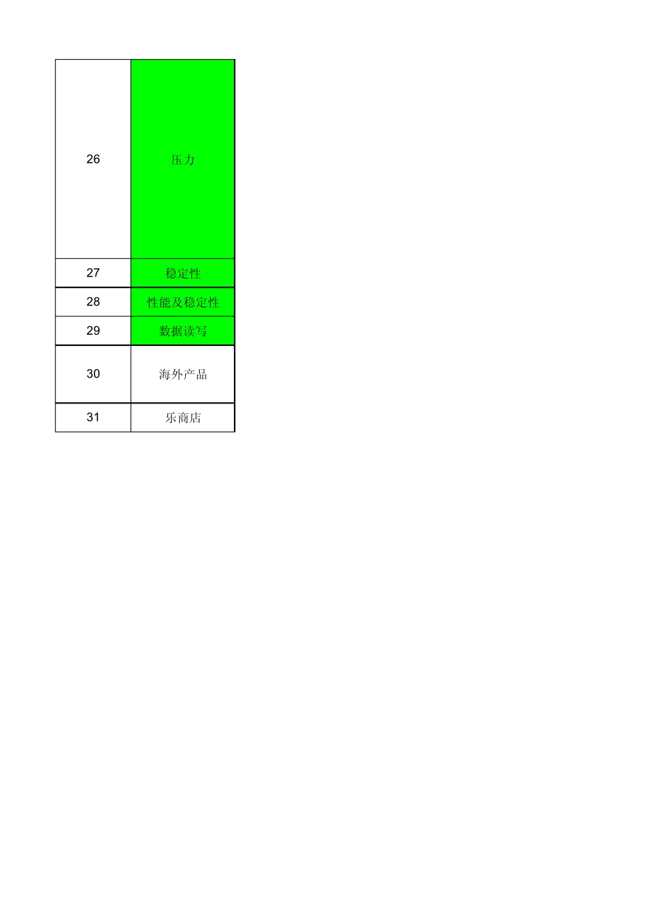 第三方应用测试点及使用说明v1.2_第3页