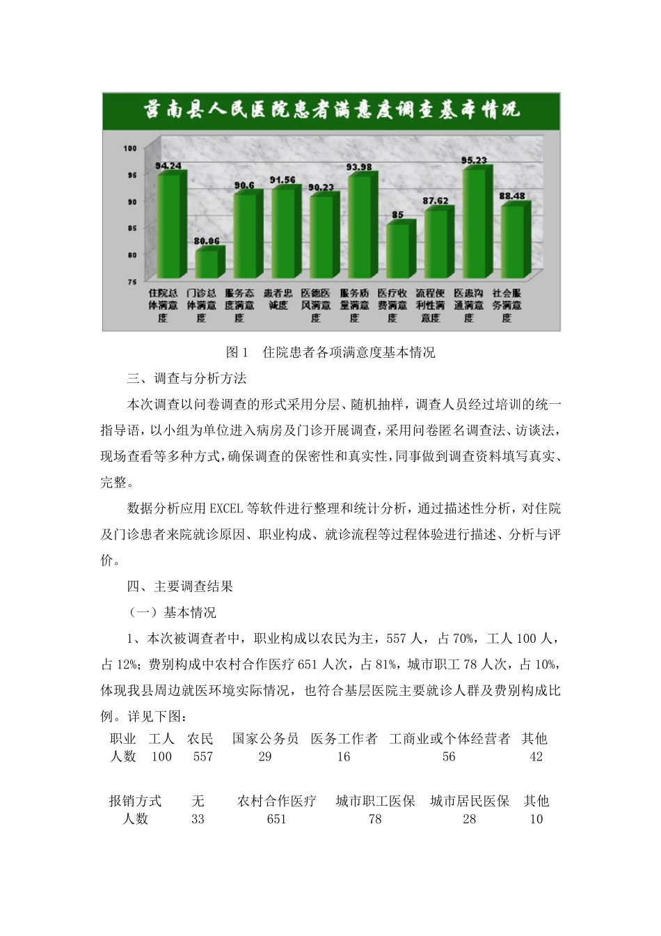 第三方患者满意度调查_第2页