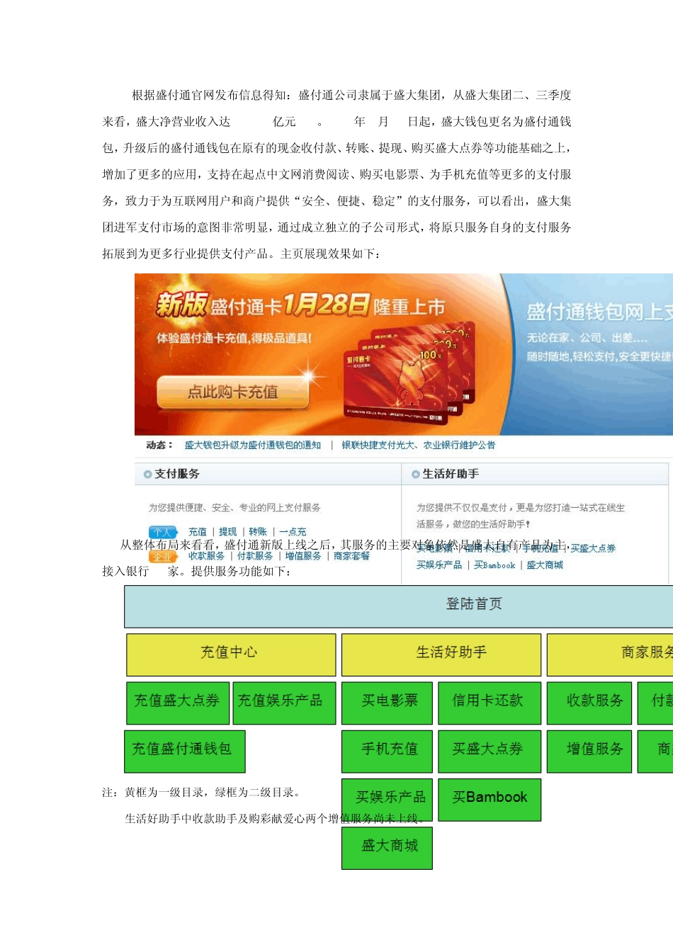第三方支付介绍盛付通产品试用报告傅闽_第3页