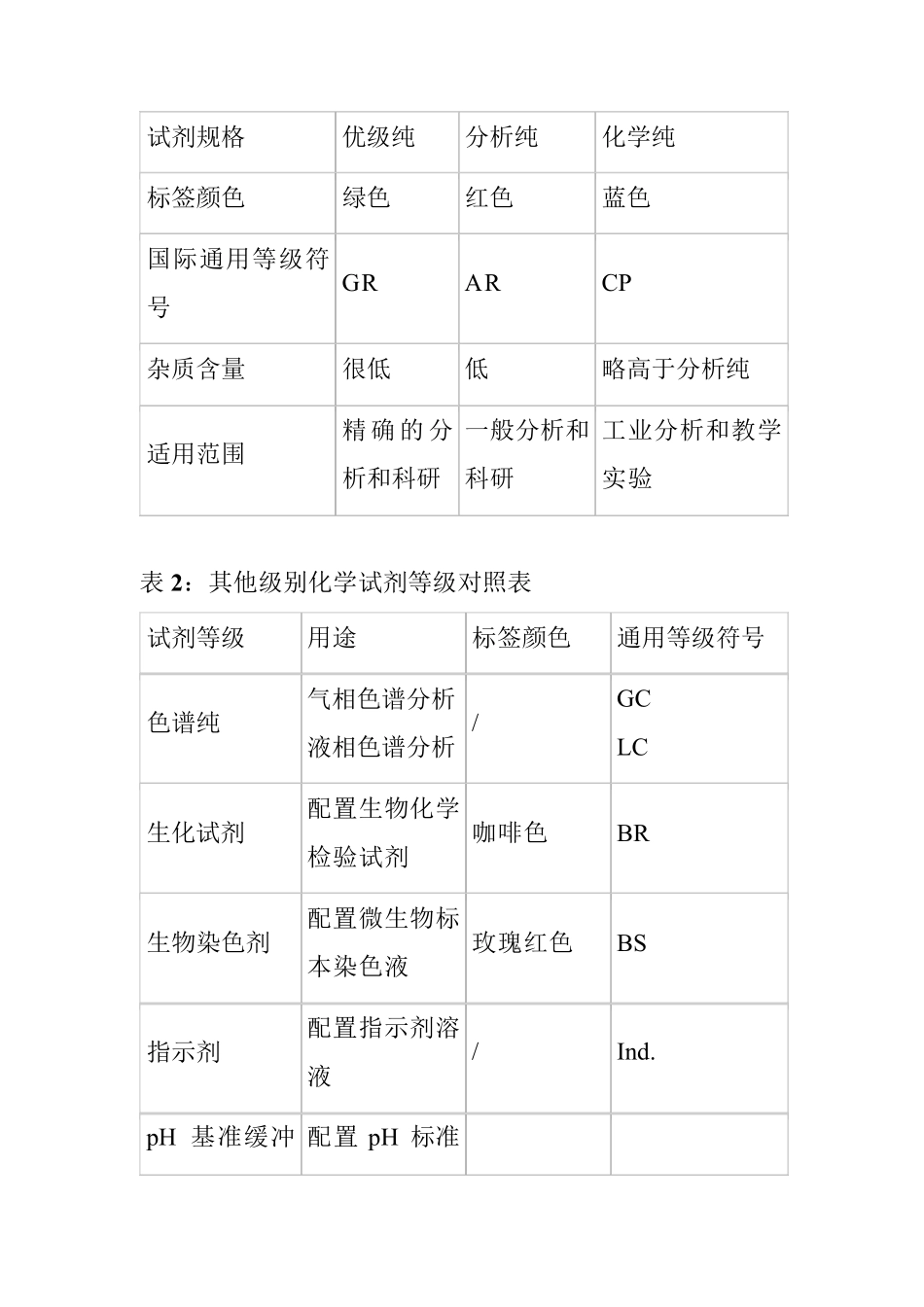 第三方检测实验室人员基础知识大全_第3页