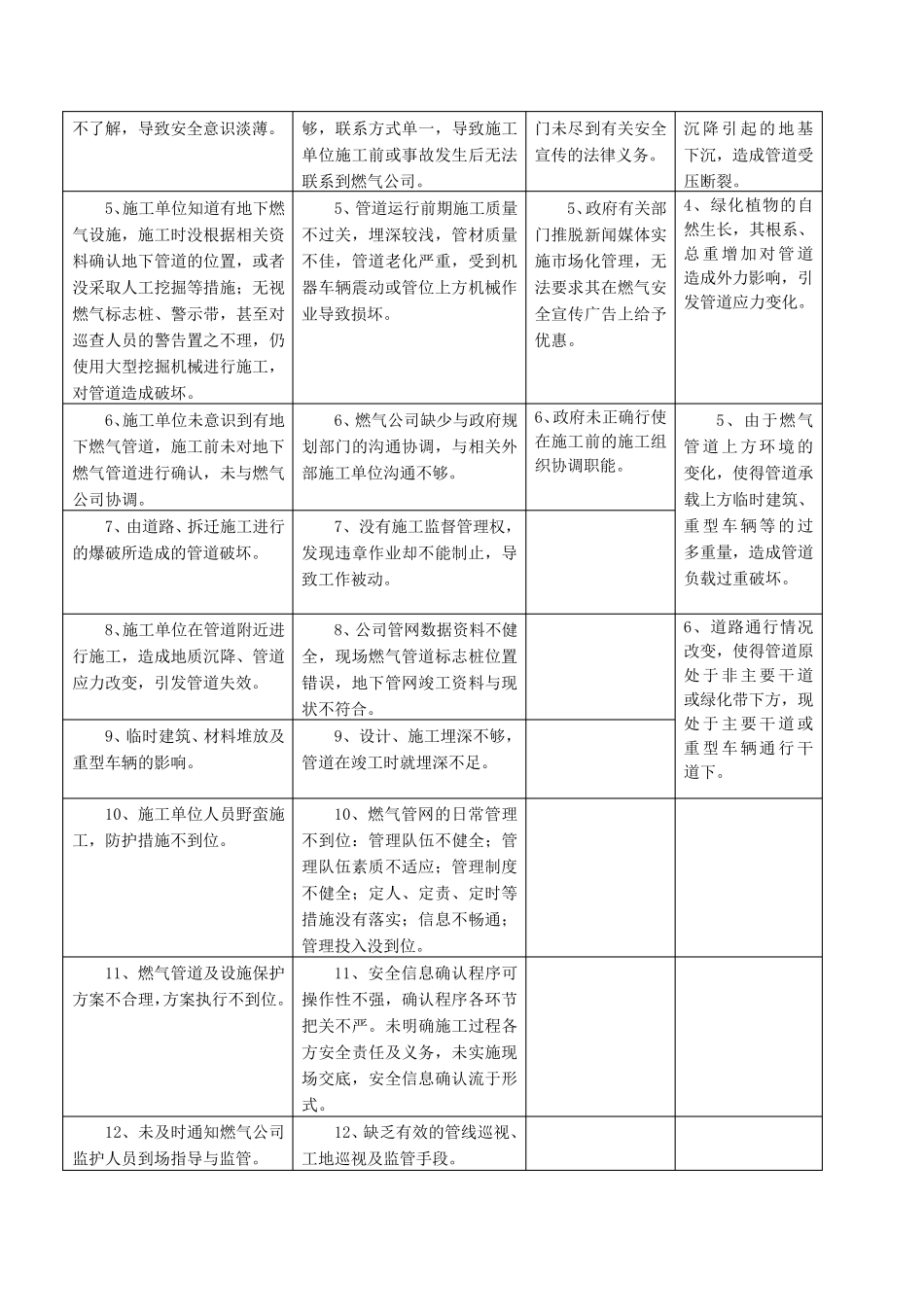 第三方破坏成因及对策_第2页