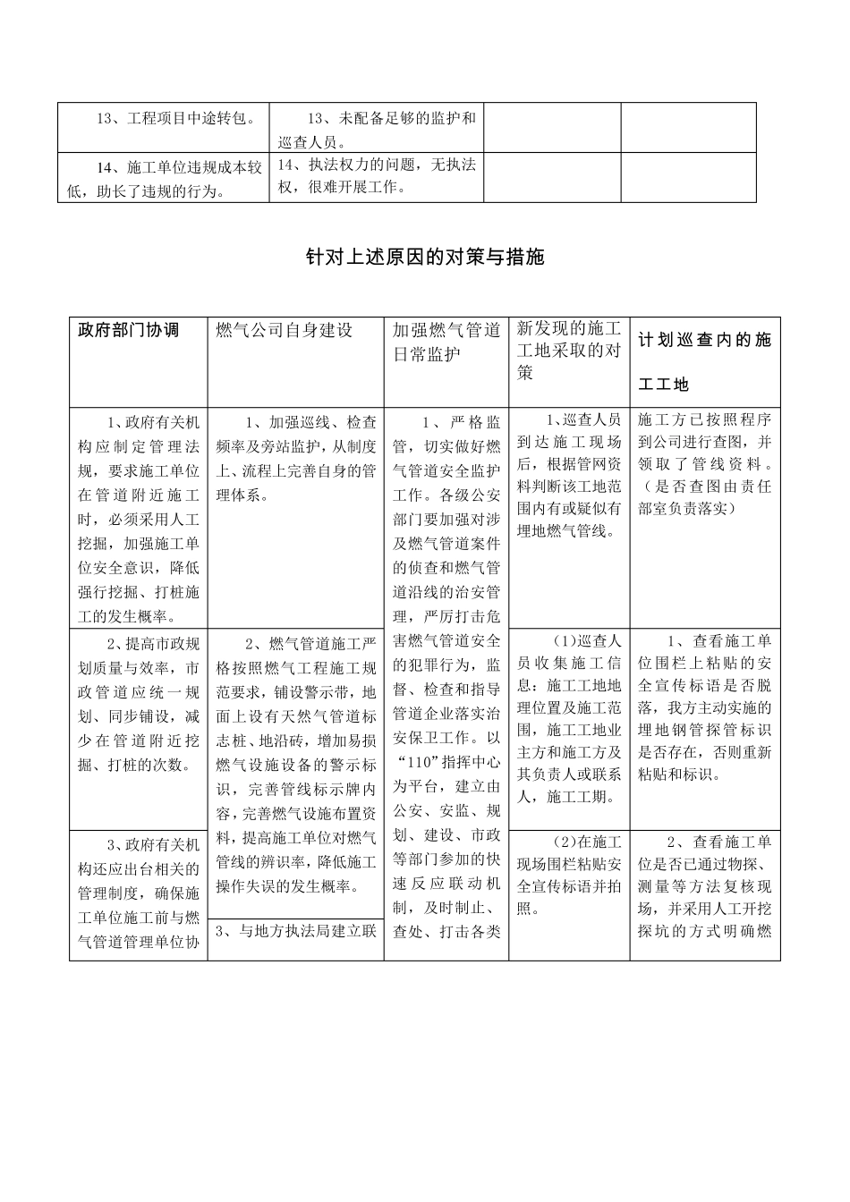 第三方破坏成因及对策_第3页