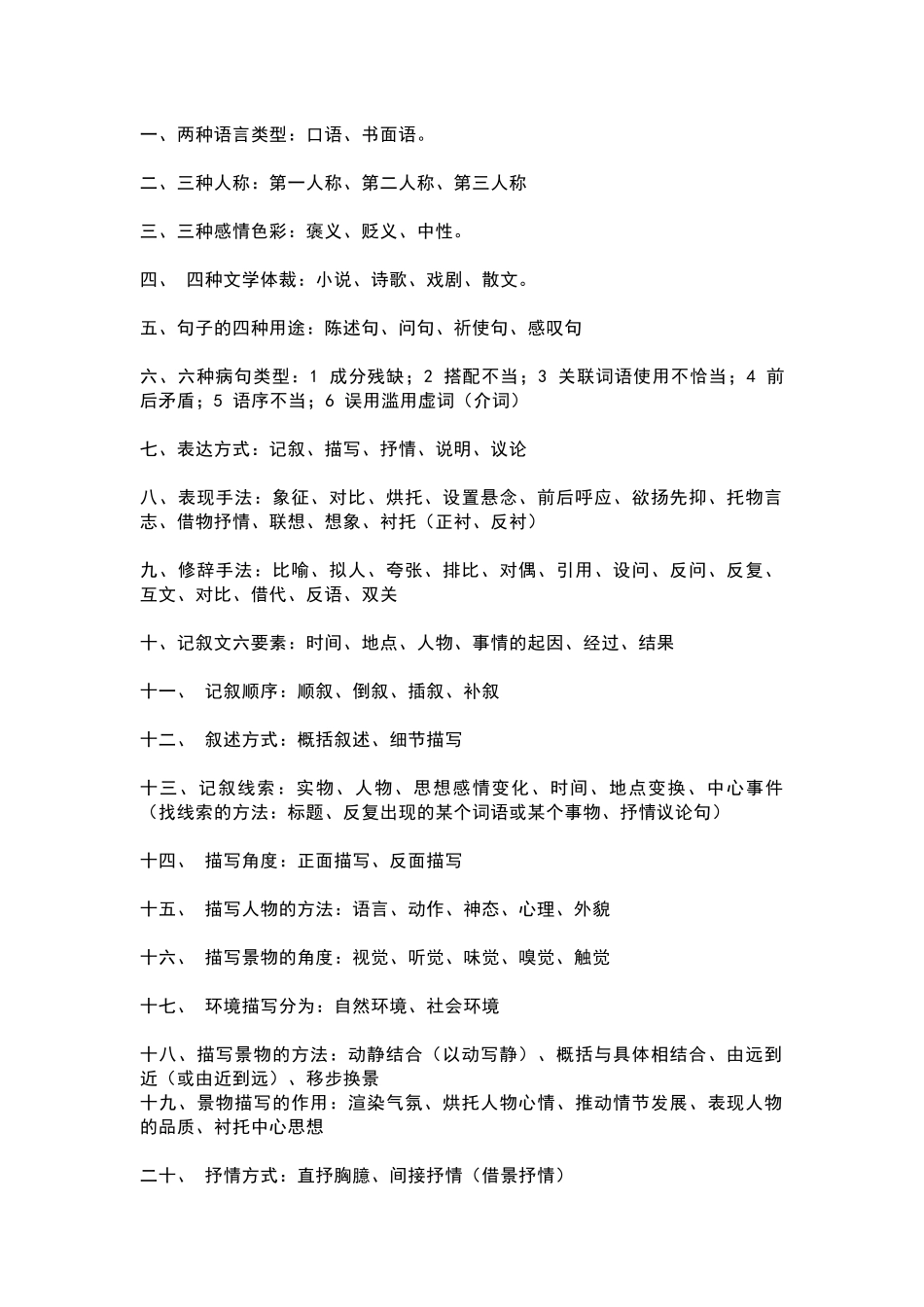 36条初中语文考试常考知识点总结_第1页