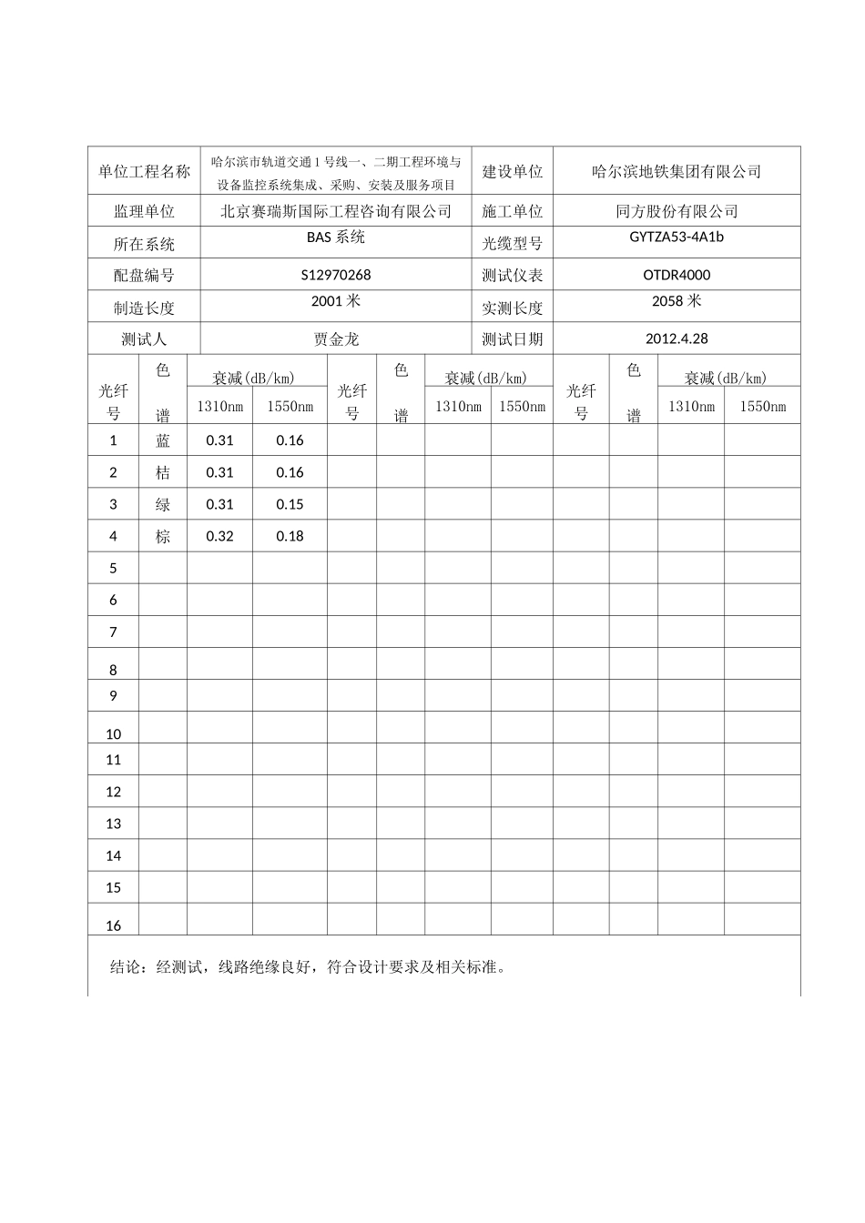 光缆单盘测试记录(改)_第2页