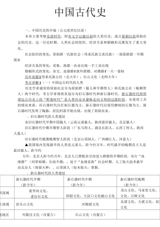 [历史学]考研学习笔记《中国古代史》