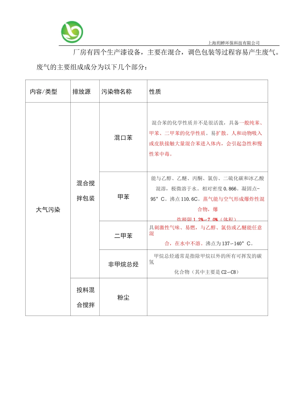某漆业车间废气治理方案_第3页